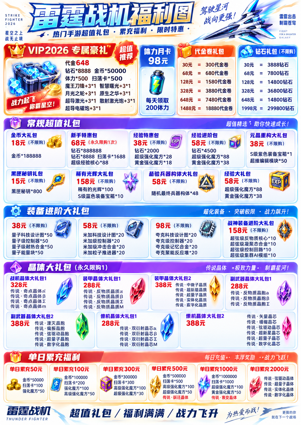 雷霆战机-维护中游戏详情福利 1