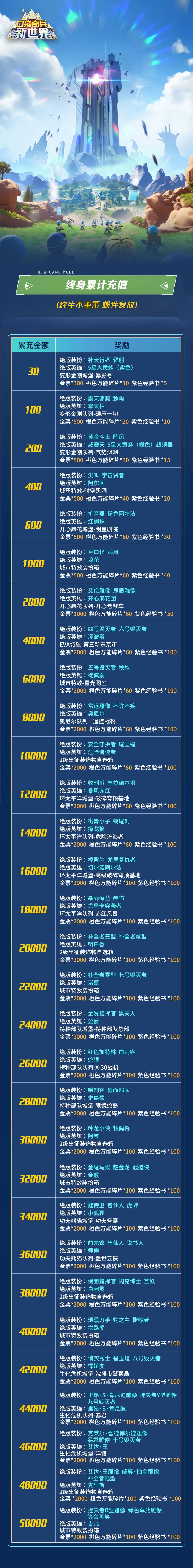 口袋奇兵游戏详情福利 1