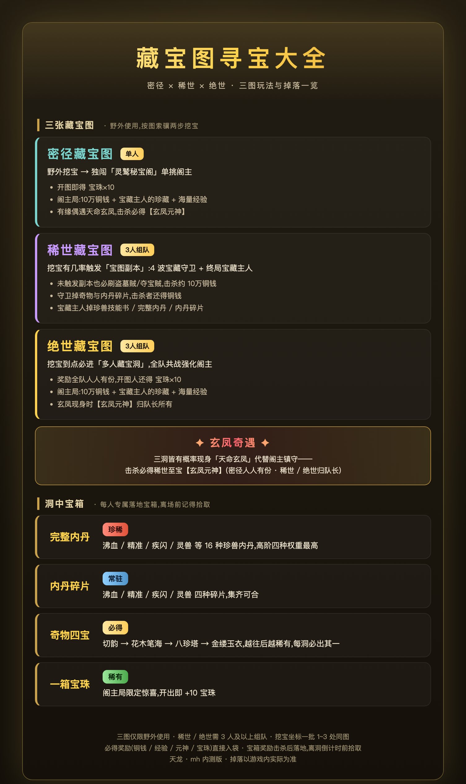 魔幻天龙17职业游戏详情福利 8