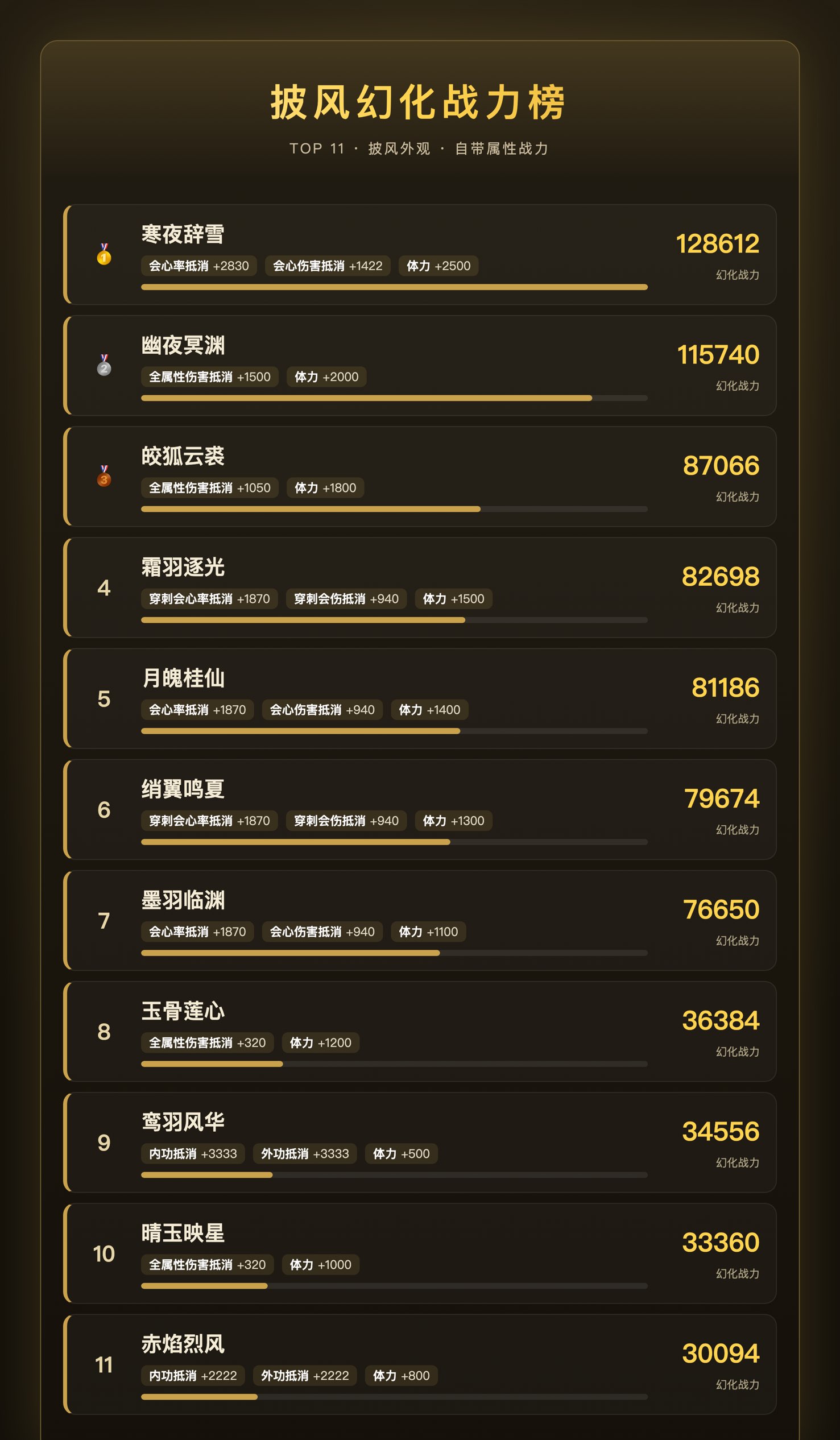 魔幻天龙17职业游戏详情福利 10
