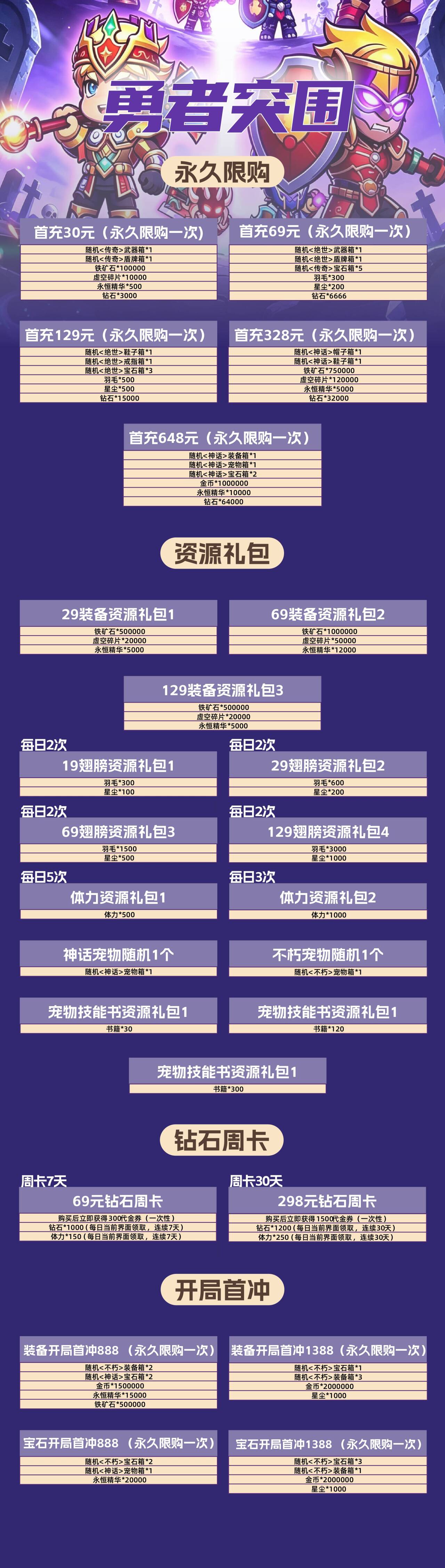 勇者突围游戏详情福利 1