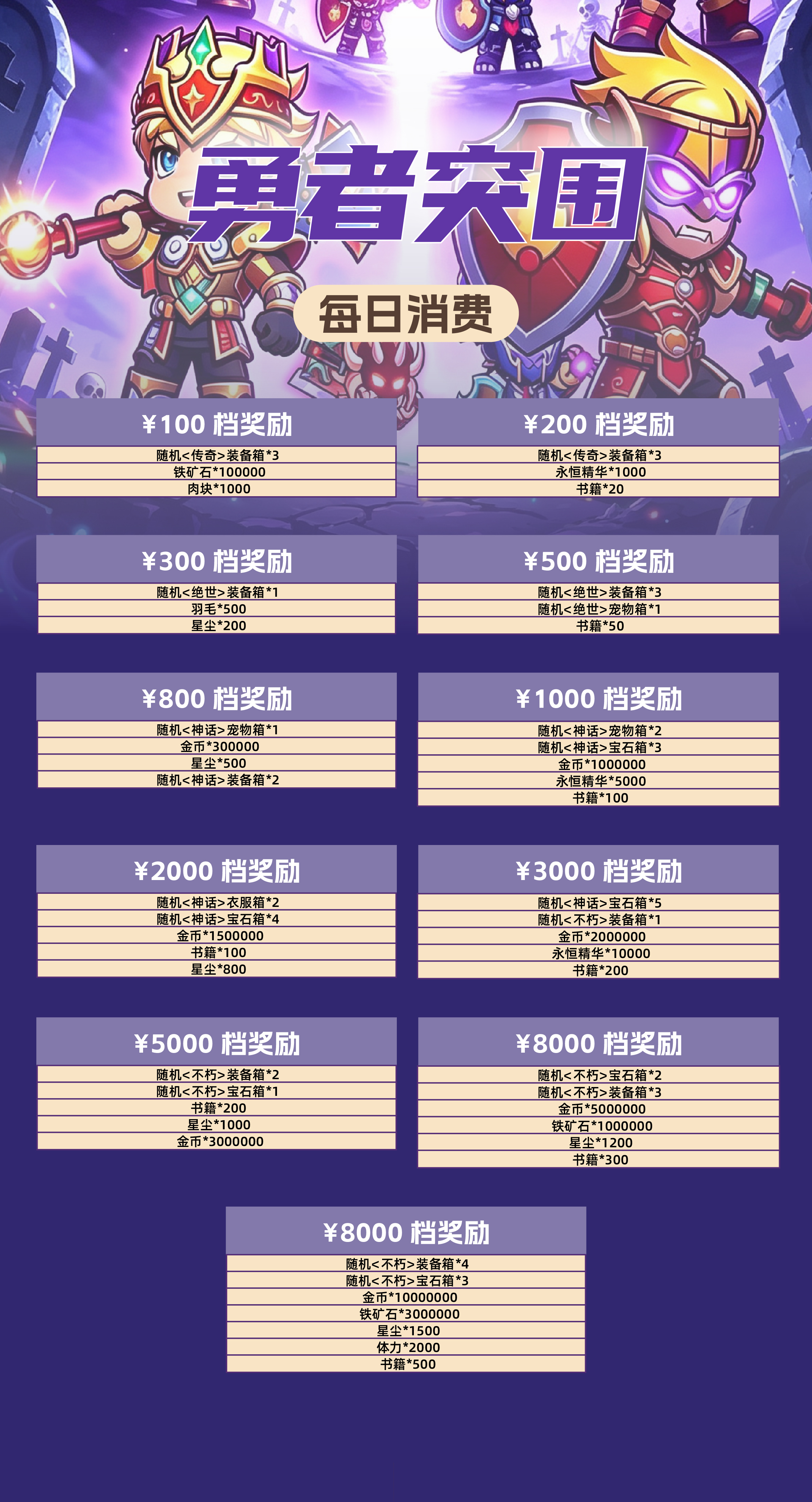 勇者突围游戏详情福利 2