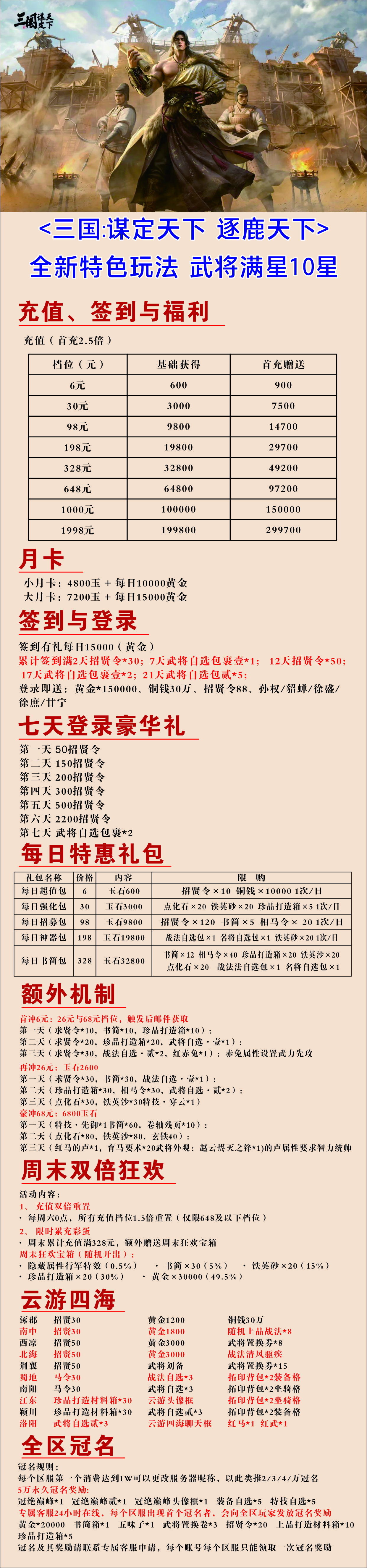 三国逐鹿天下游戏详情福利 1
